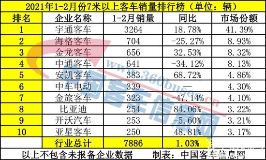 7米以上-客KY.COM累计.jpg