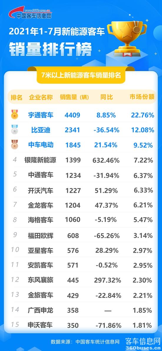 7月新能源累计.jpg