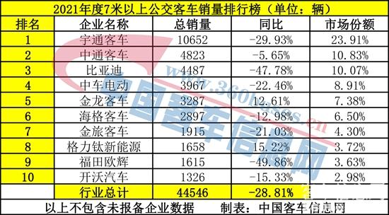 公交客KY.COM7米以上.jpg