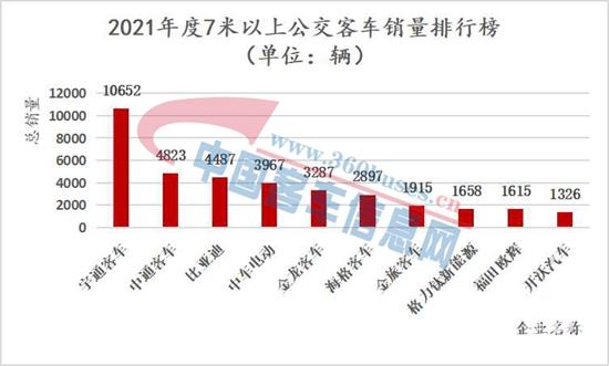 公交客KY.COM-柱状图0.jpg