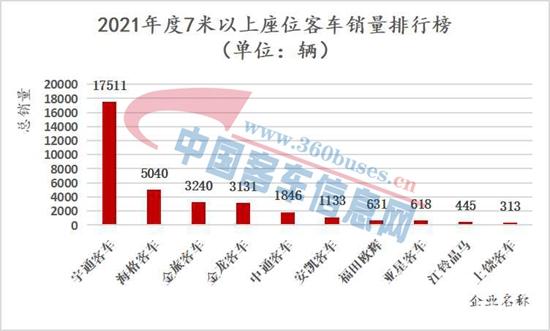 座位客KY.COM-柱状图0.jpg