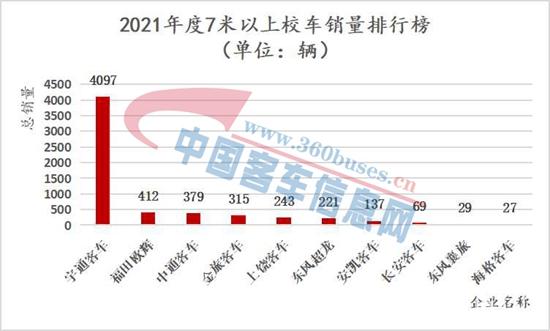 校KY.COM-柱状图0.jpg