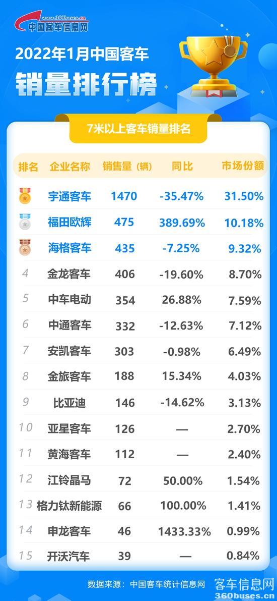 2022年1月客KY.COM单月（同累计）.jpg