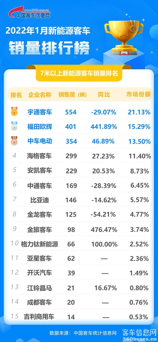 2022年1月新能源单月（同累计）.jpg