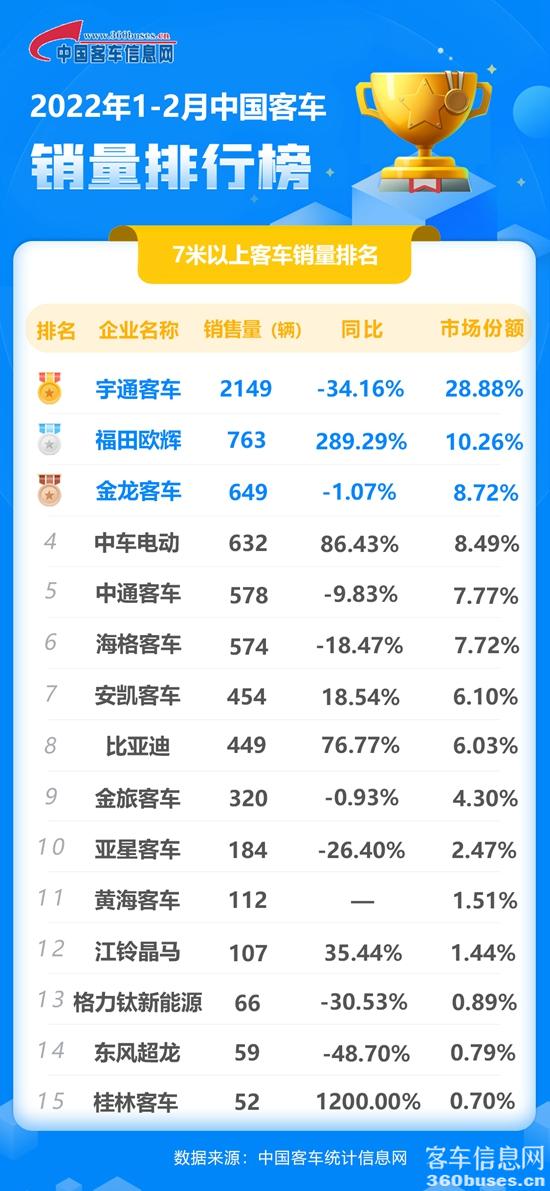 2022年2月客KY.COM累计.jpg