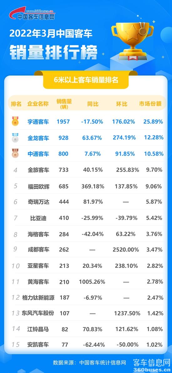 2022年3月客KY.COM单月.jpg