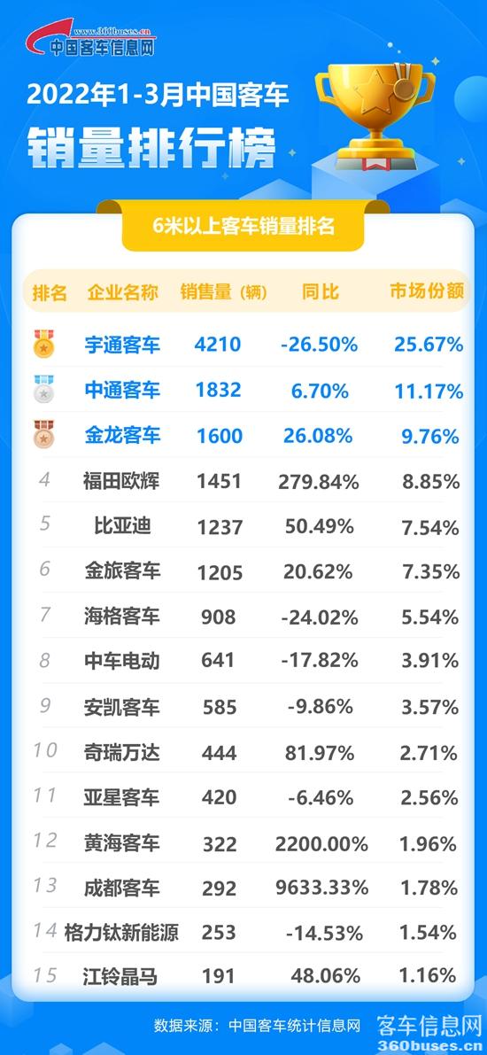 2022年3月客KY.COM累计.jpg