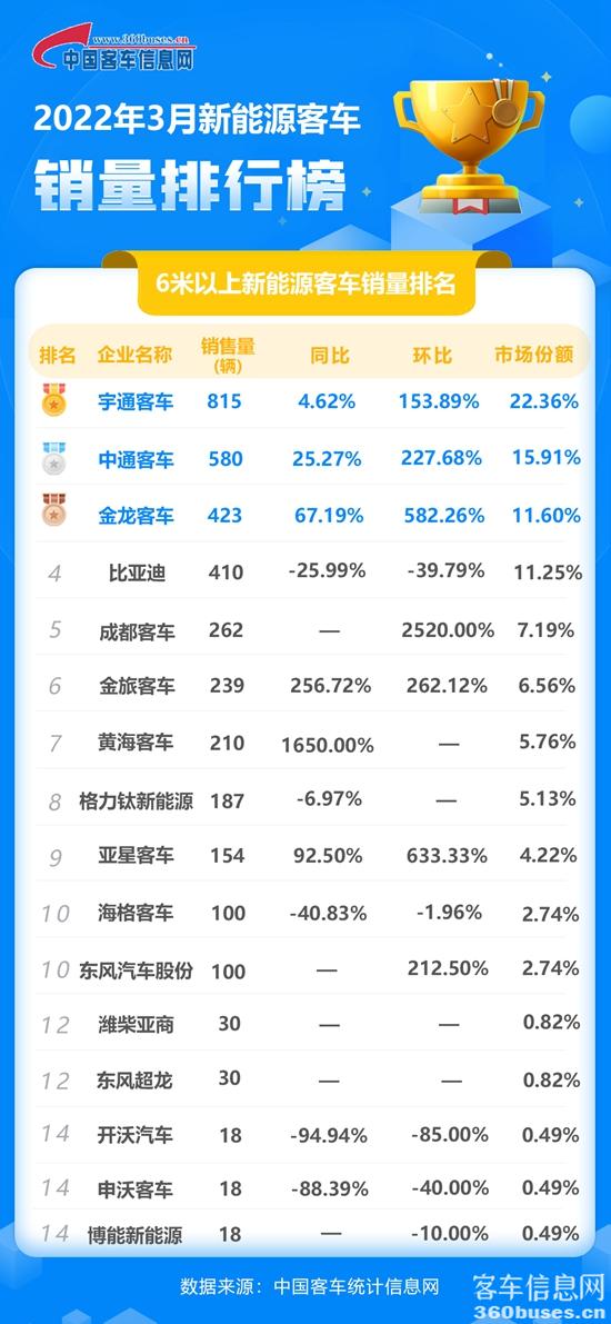 2022年3月新能源单月.jpg