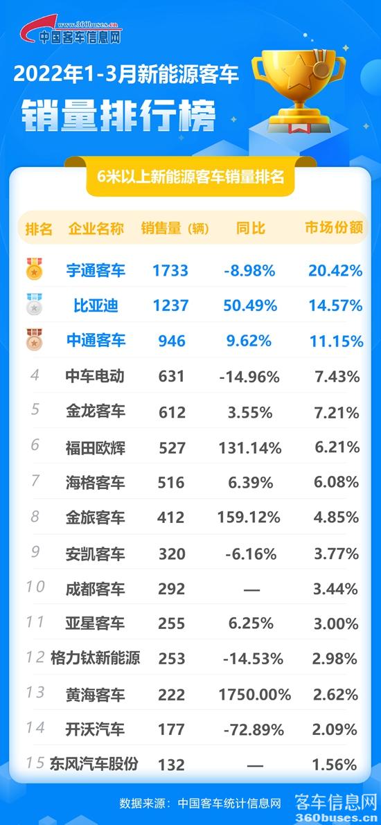 2022年3月新能源累计.jpg