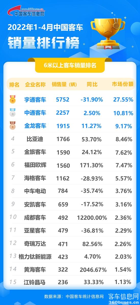 2022年4月客KY.COM累计.jpg