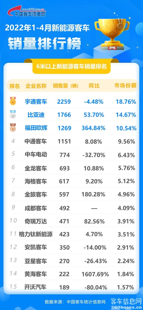 2022年4月新能源累计.jpg