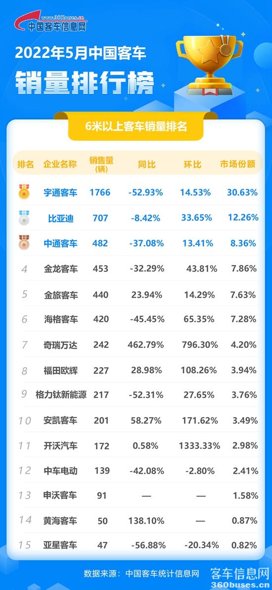 2022年5月客KY.COM单月.jpg