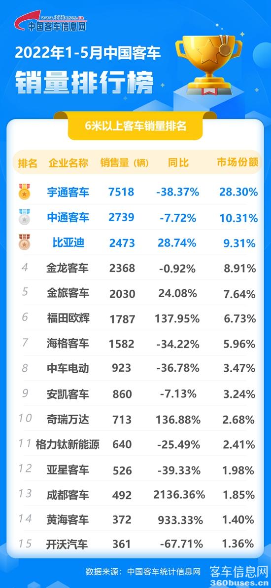 2022年5月客KY.COM累计.jpg