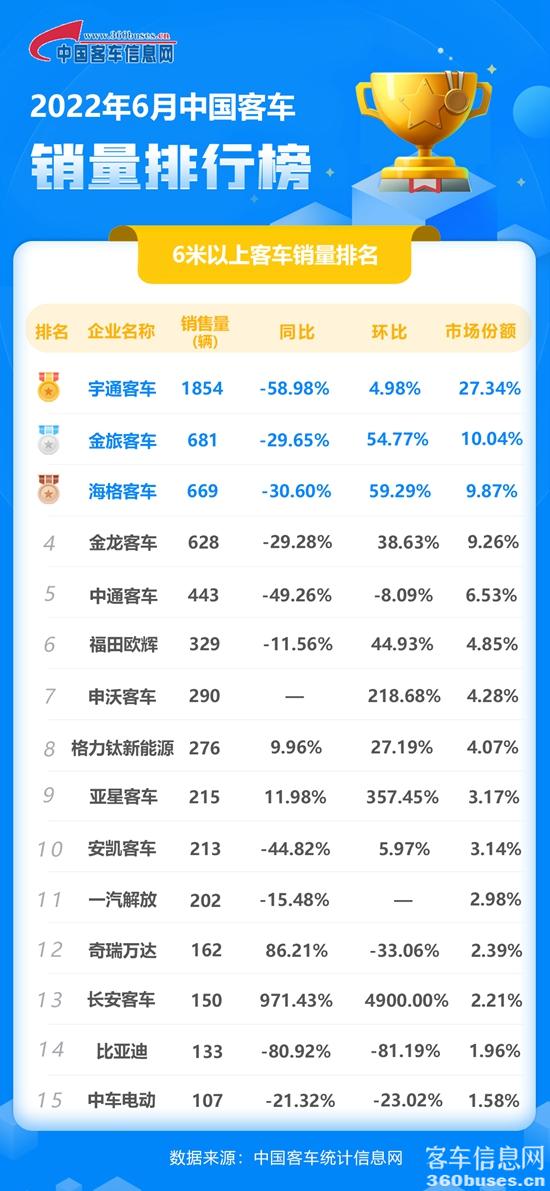 2022年6月客KY.COM单月.jpg