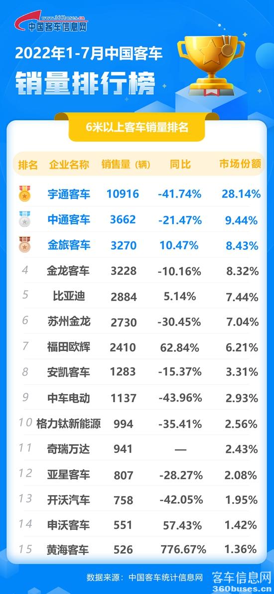 2022年7月客KY.COM累计-新.jpg