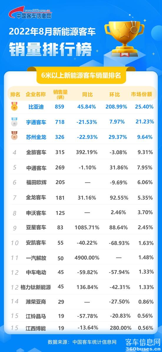2022年8月新能源单月.jpg