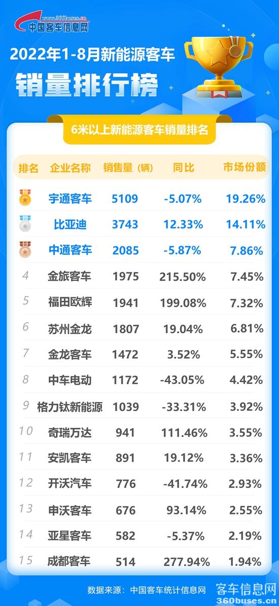 2022年8月新能源累计.jpg