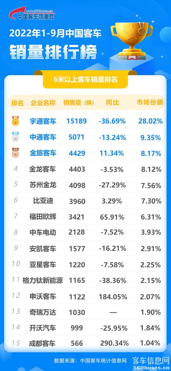 2022年9月客KY.COM累计.jpg