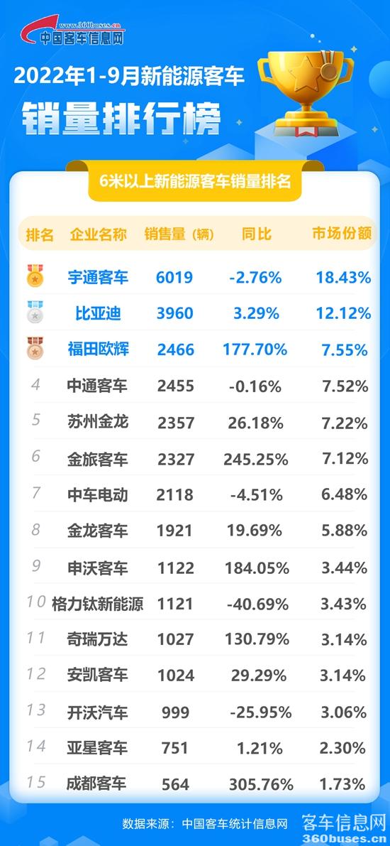 2022年9月新能源累计.jpg