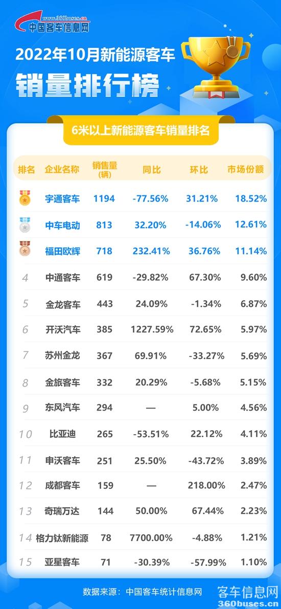 2022年10月新能源单月.jpg