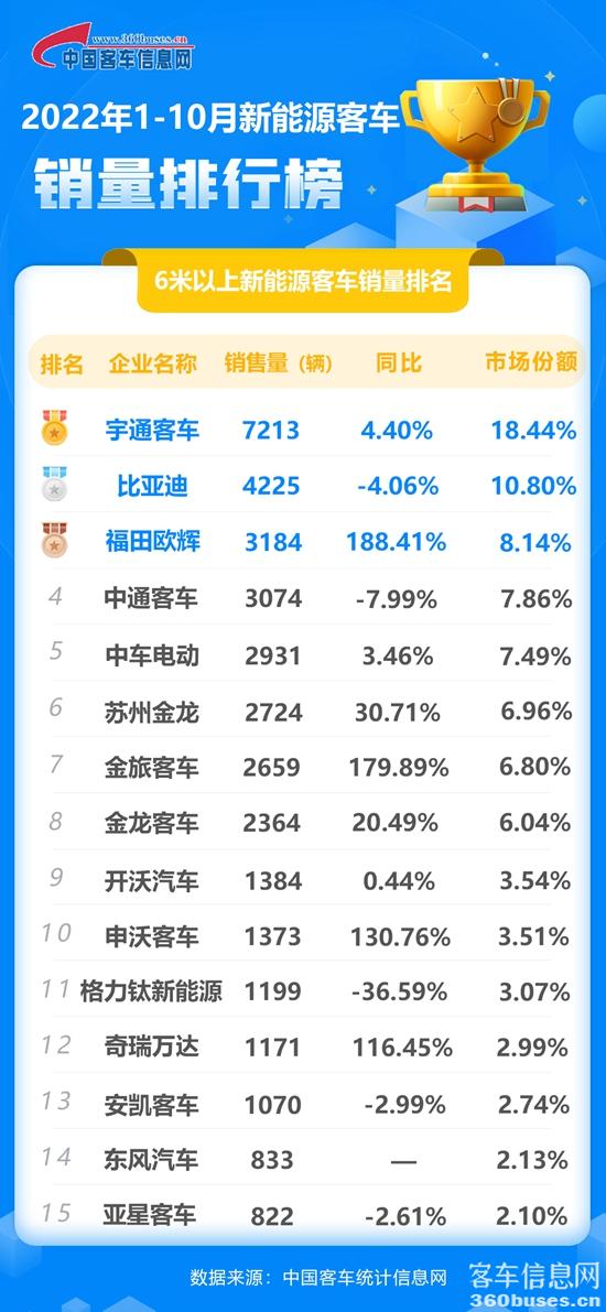 2022年10月新能源累计.jpg