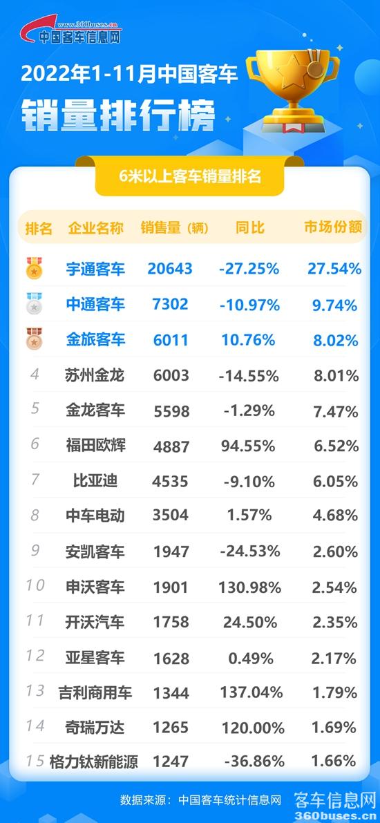 2022年11月客KY.COM累计.jpg