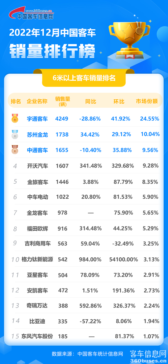 2022年12月客KY.COM单月.png