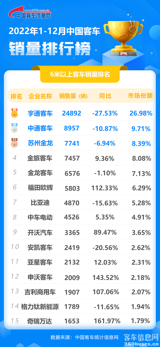 2022年12月客KY.COM累计.png