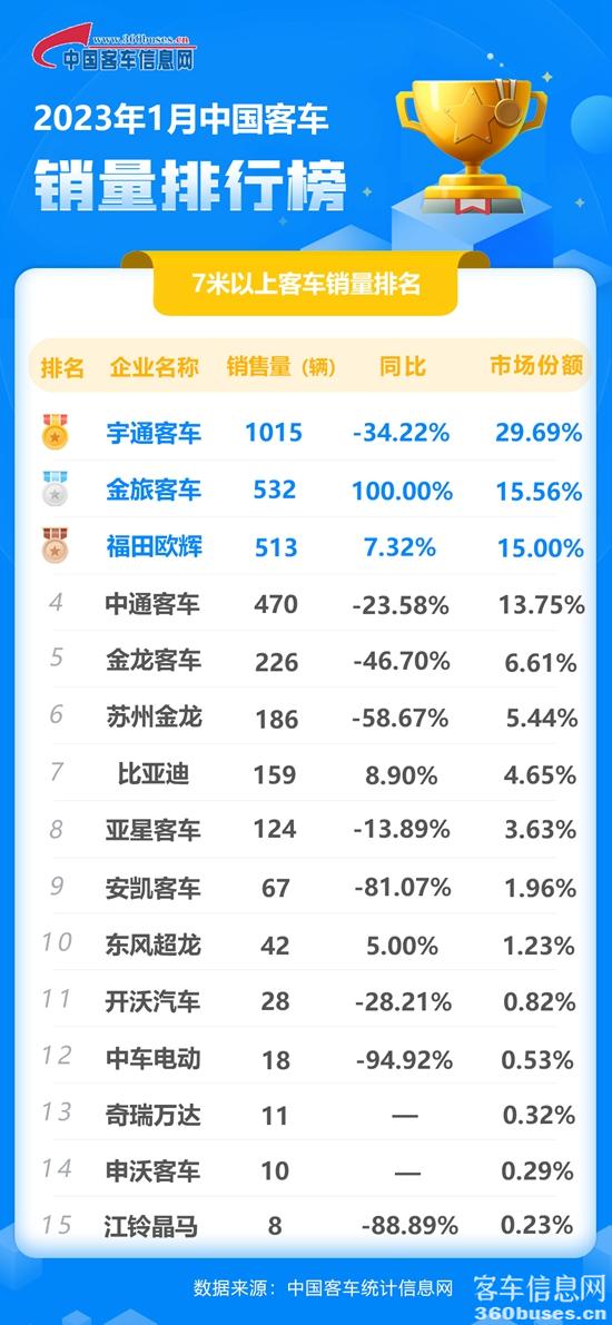 2023年1月客KY.COM单月（同累计）.jpg