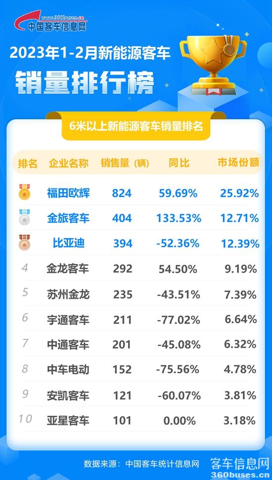2023年2月新能源累计.jpg