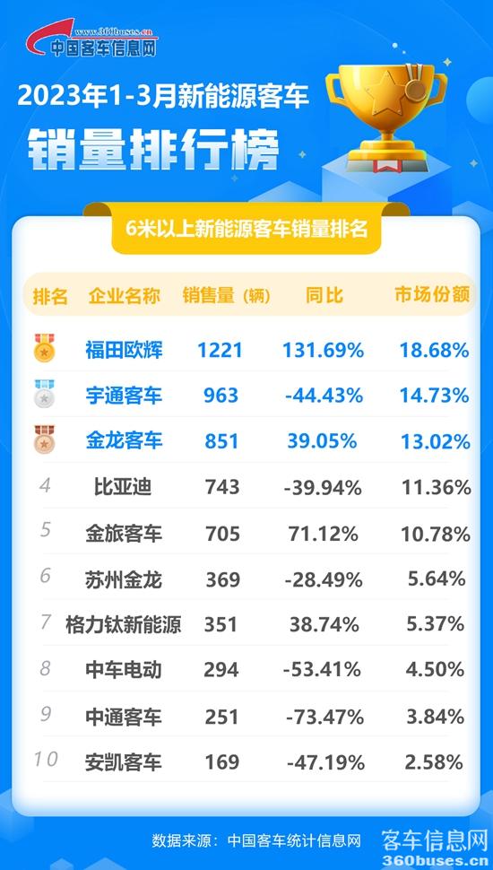 2023年3月新能源累计.jpg