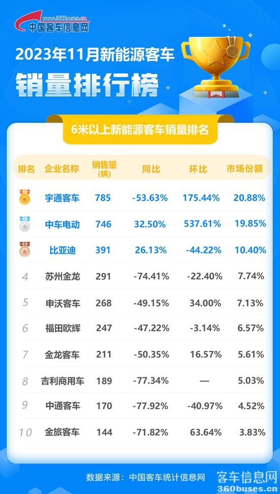 2023年11月新能源单月.jpg