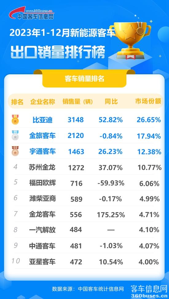 2023年全年新能源客KY.COM出口销量排行榜.jpg