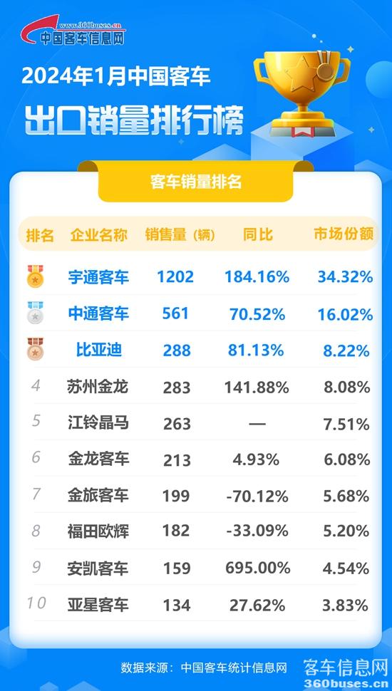 2024年1月客KY.COM出口销量排行榜.jpg