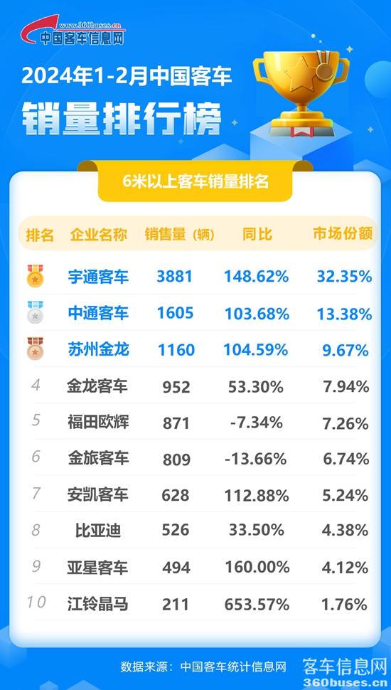 2024年2月客KY.COM累计.jpg