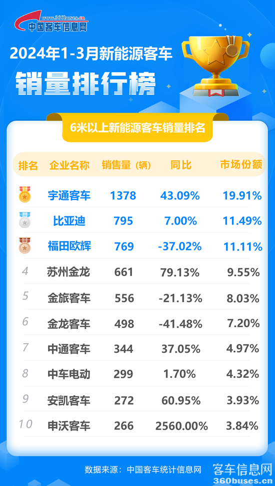 2024年3月新能源累计.png
