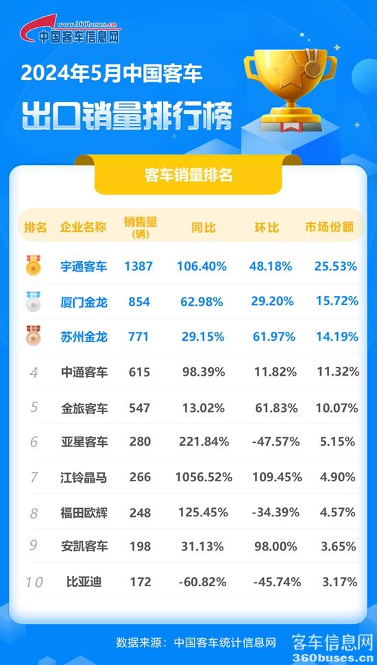 2024年5月客KY.COM出口销量排行榜.jpg