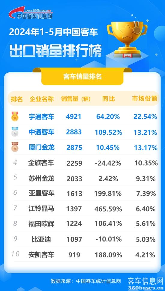 2024年1-5月客KY.COM出口销量排行榜.jpg