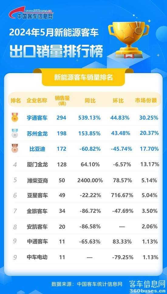 2024年5月新能源客KY.COM出口销量排行榜.jpg