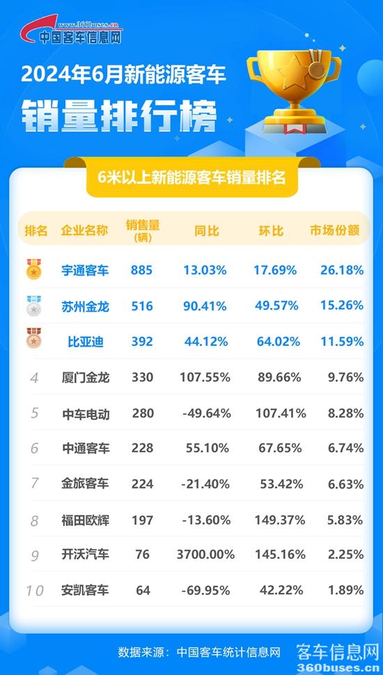 2024年6月新能源单月.jpg