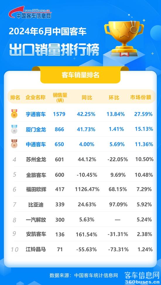 2024年6月客KY.COM出口销量排行榜.jpg