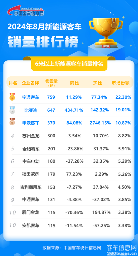 2024年8月新能源单月.png