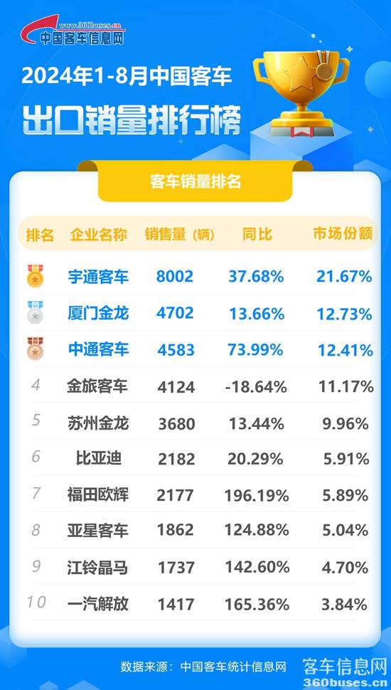 2024年1-8月客KY.COM出口销量排行榜.jpg