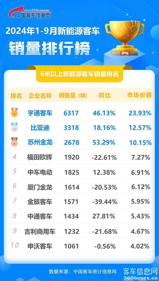 2024年9月新能源累计.jpg