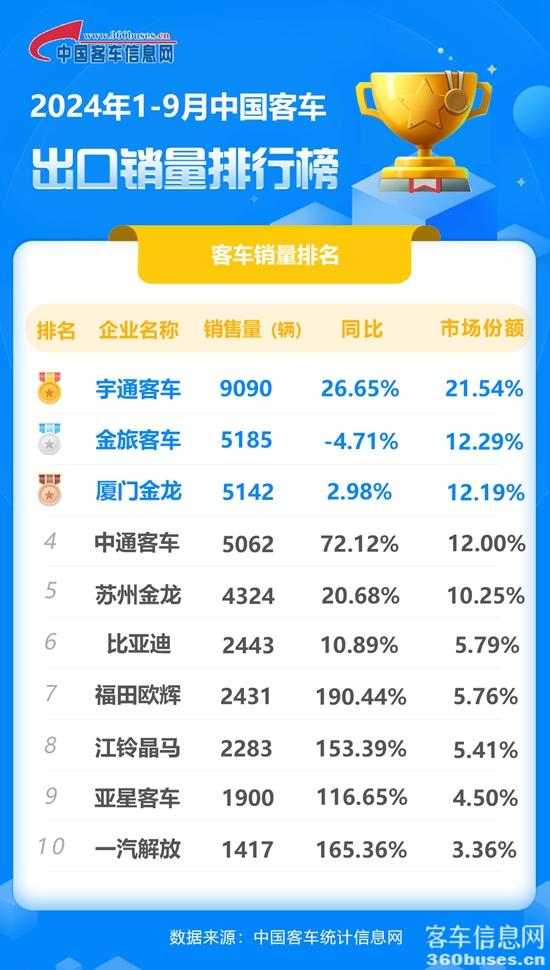 2024年1-9月客KY.COM出口销量排行榜.jpg