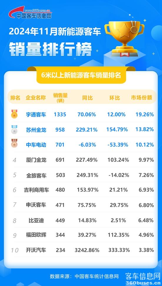 2024年11月新能源单月.jpg