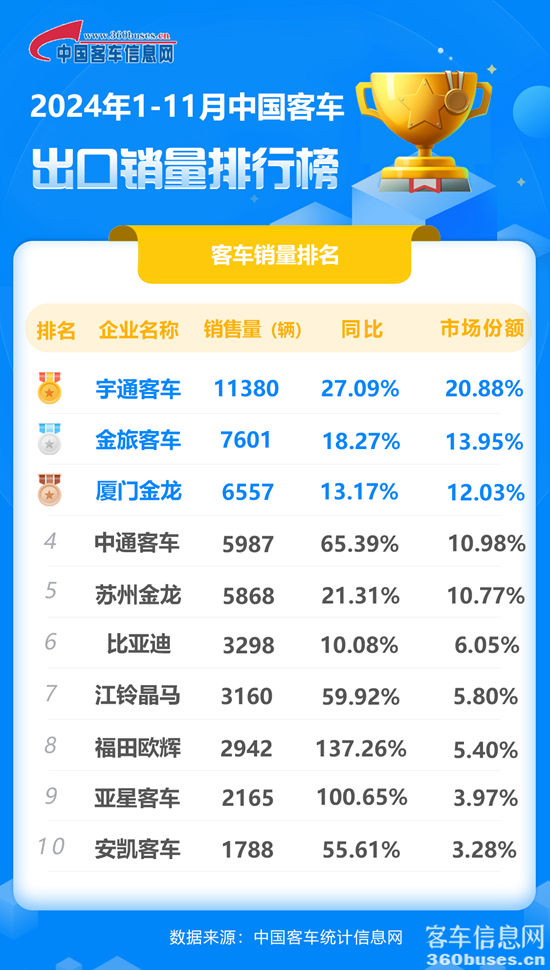 2024年1-11月客KY.COM出口销量排行榜.png