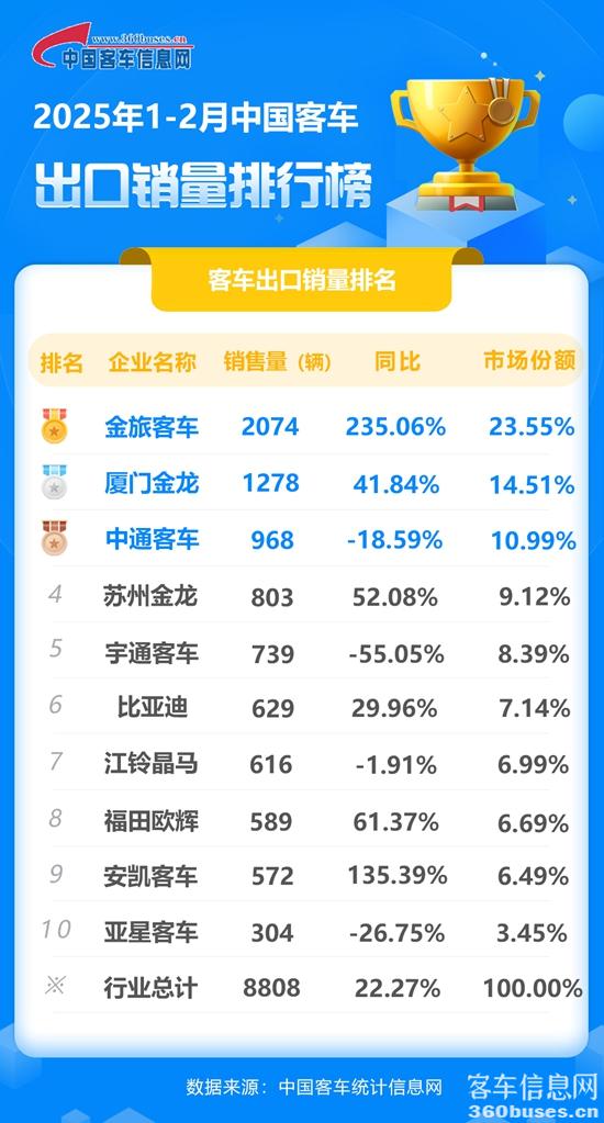 2025年1-2月客KY.COM出口销量排行榜.jpg
