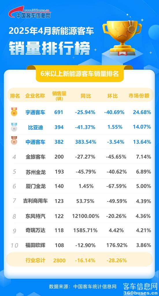 1746839562611130.jpg 2025年4月新能源单月.jpg