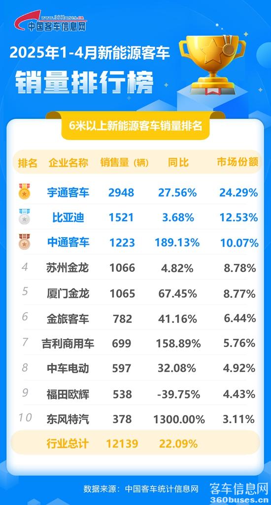 1746839606445815.jpg 2025年4月新能源累计.jpg